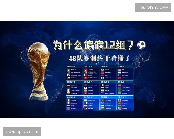2026世界杯48队参赛规则详解：小组赛出线名额如何分配