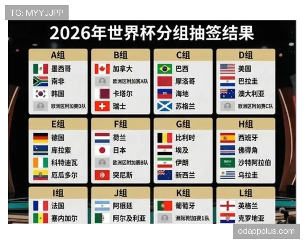 2026世界杯48支球队如何分成12个小组及32强淘汰赛规则