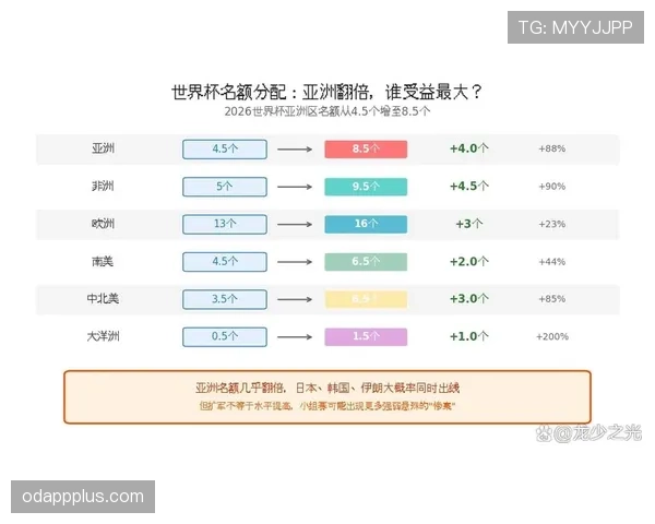 2026世界杯最新出线计算规则 2026世界杯最新出线计算规则